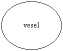 Oval: vesel
